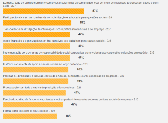 Socioambiental