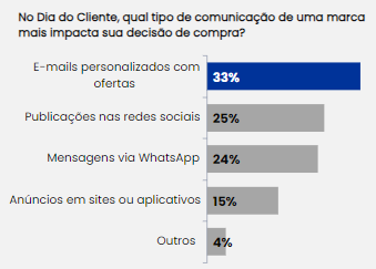 comunicação dia do cliente