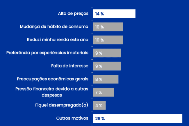 Dia das Crianças 2024