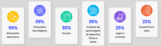 Dia das Crianças 2024