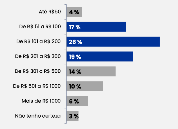 Dia das Crianças 2024